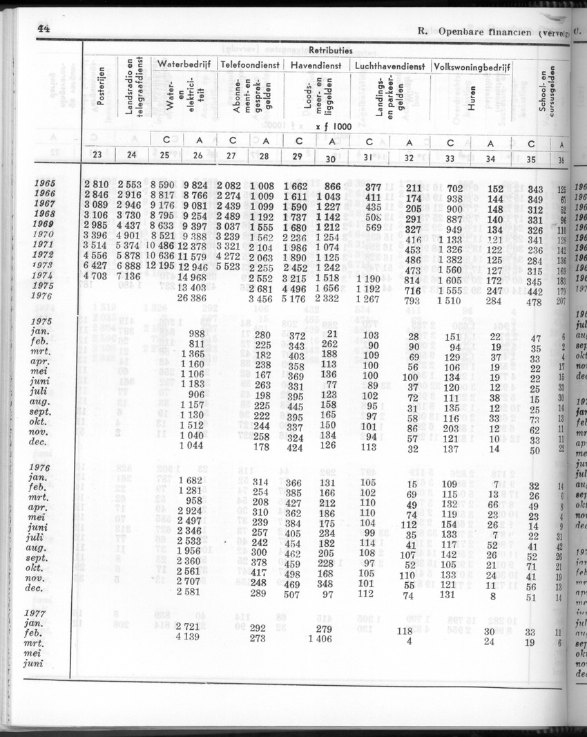 24e Jaargang No.9 - Maart 1977 - Page 44