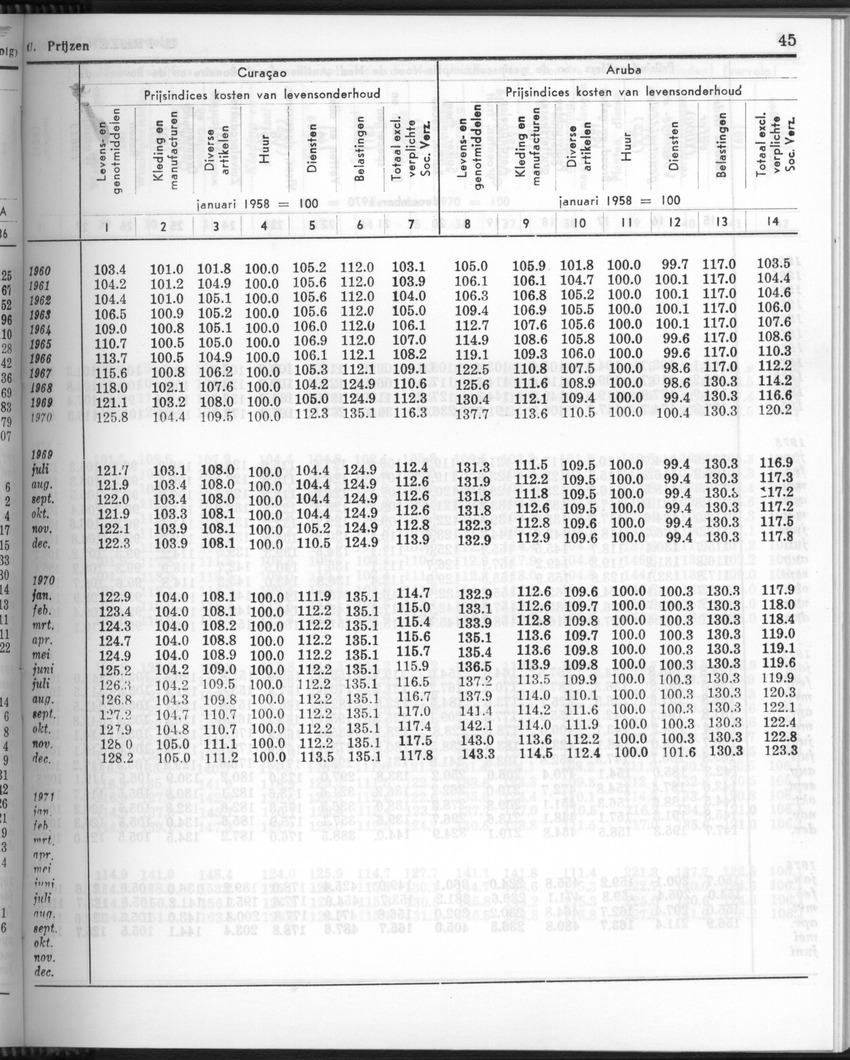 24e Jaargang No.9 - Maart 1977 - Page 45