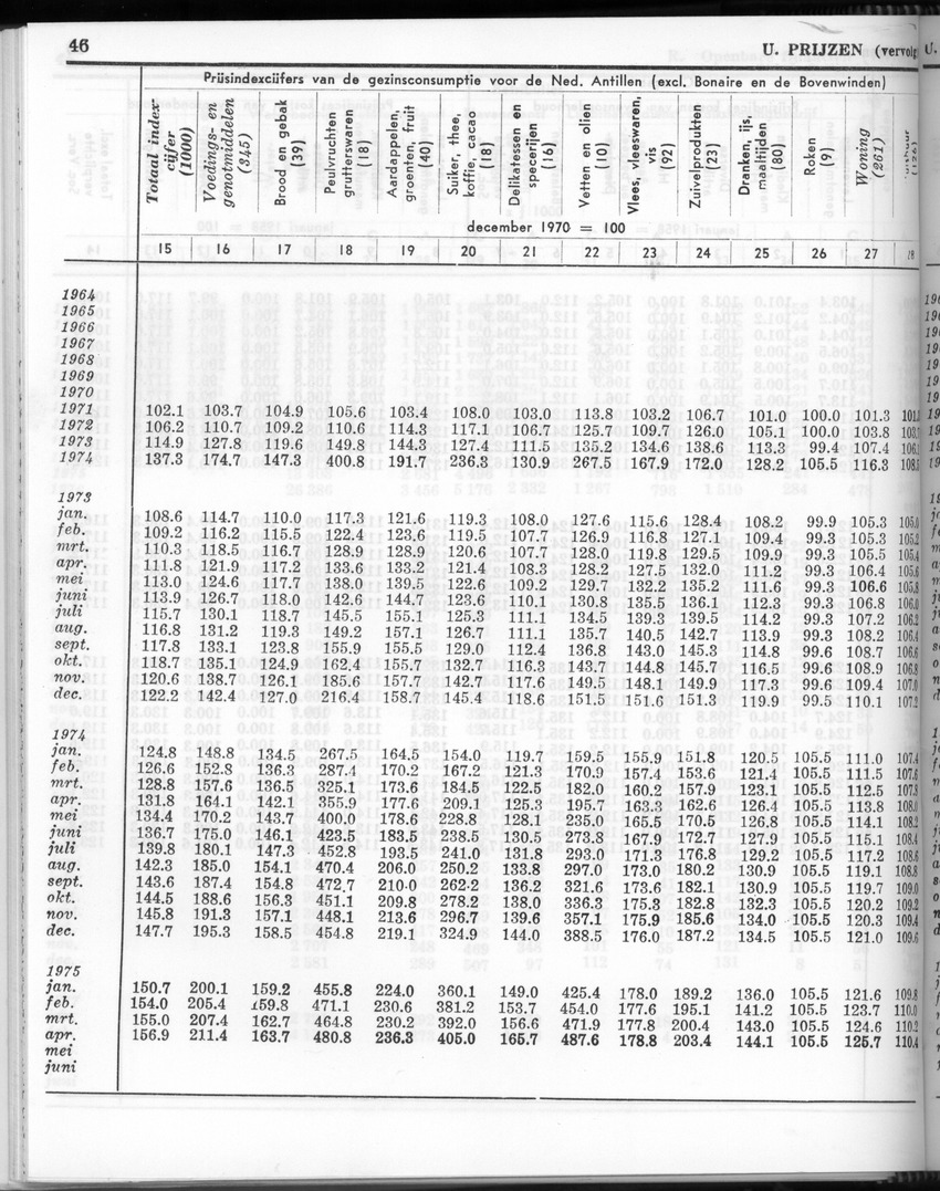 24e Jaargang No.9 - Maart 1977 - Page 46