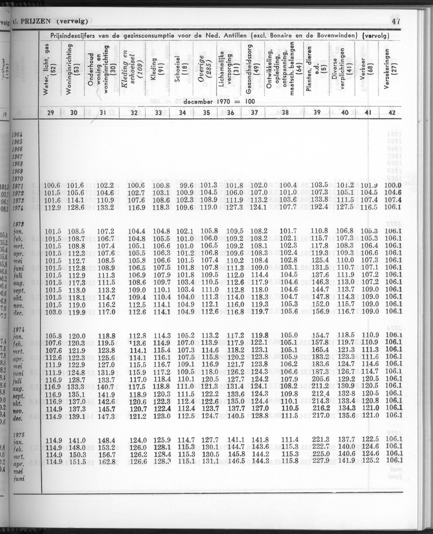 24e Jaargang No.9 - Maart 1977 - Page 47