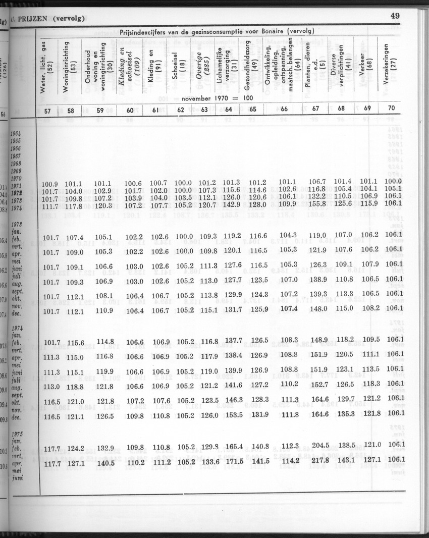 24e Jaargang No.9 - Maart 1977 - Page 49