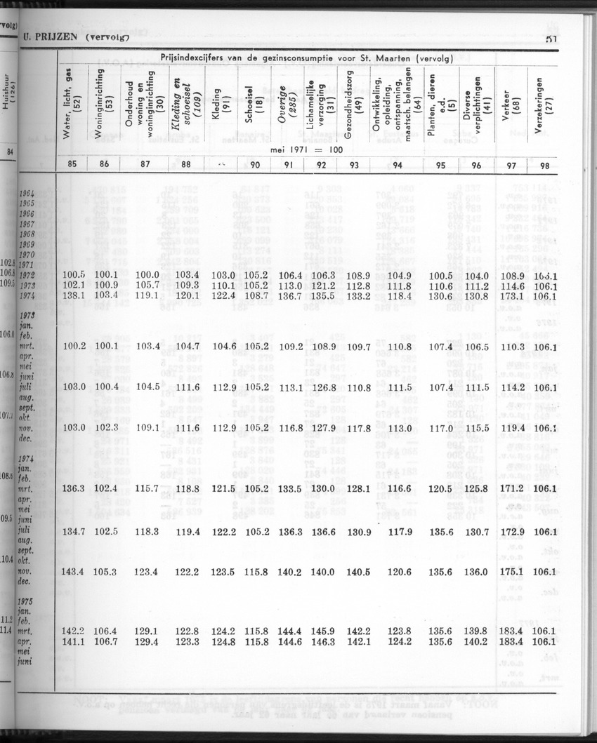 24e Jaargang No.9 - Maart 1977 - Page 51