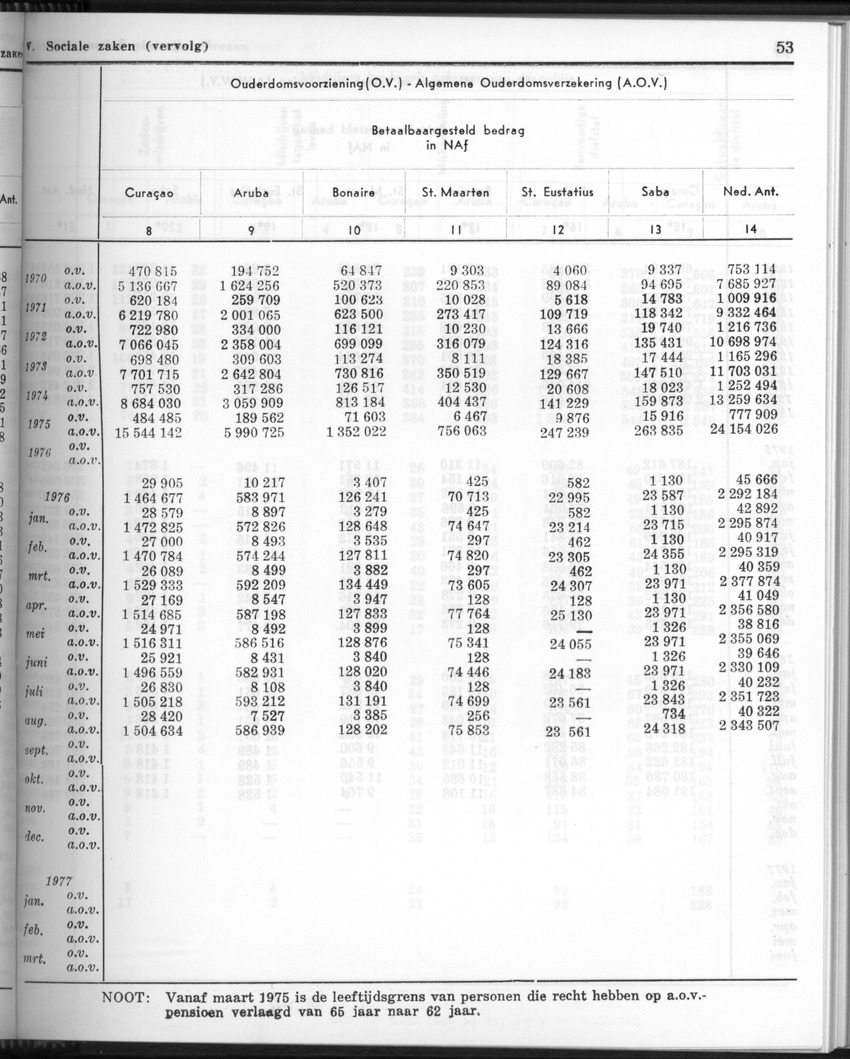 24e Jaargang No.9 - Maart 1977 - Page 53