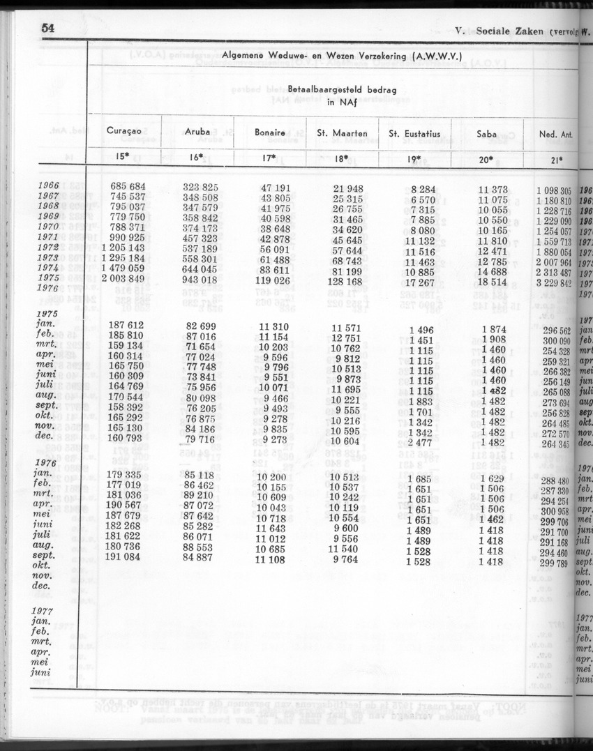 24e Jaargang No.9 - Maart 1977 - Page 54