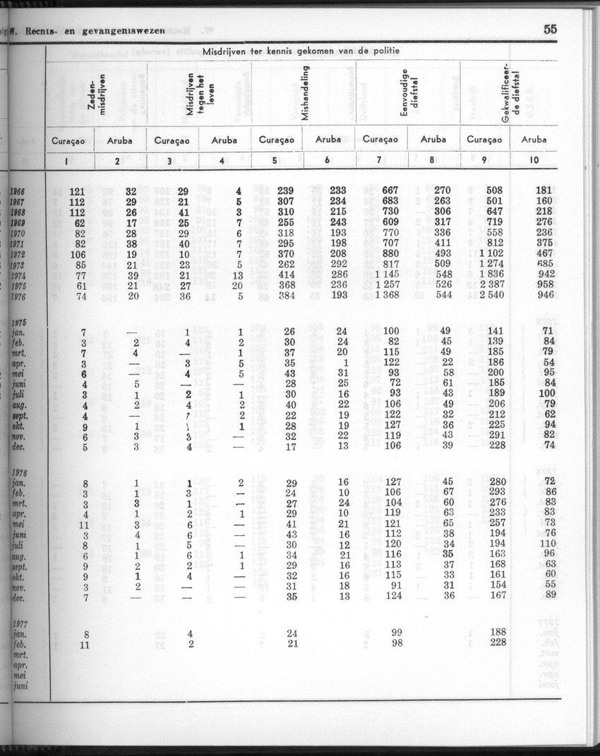 24e Jaargang No.9 - Maart 1977 - Page 55