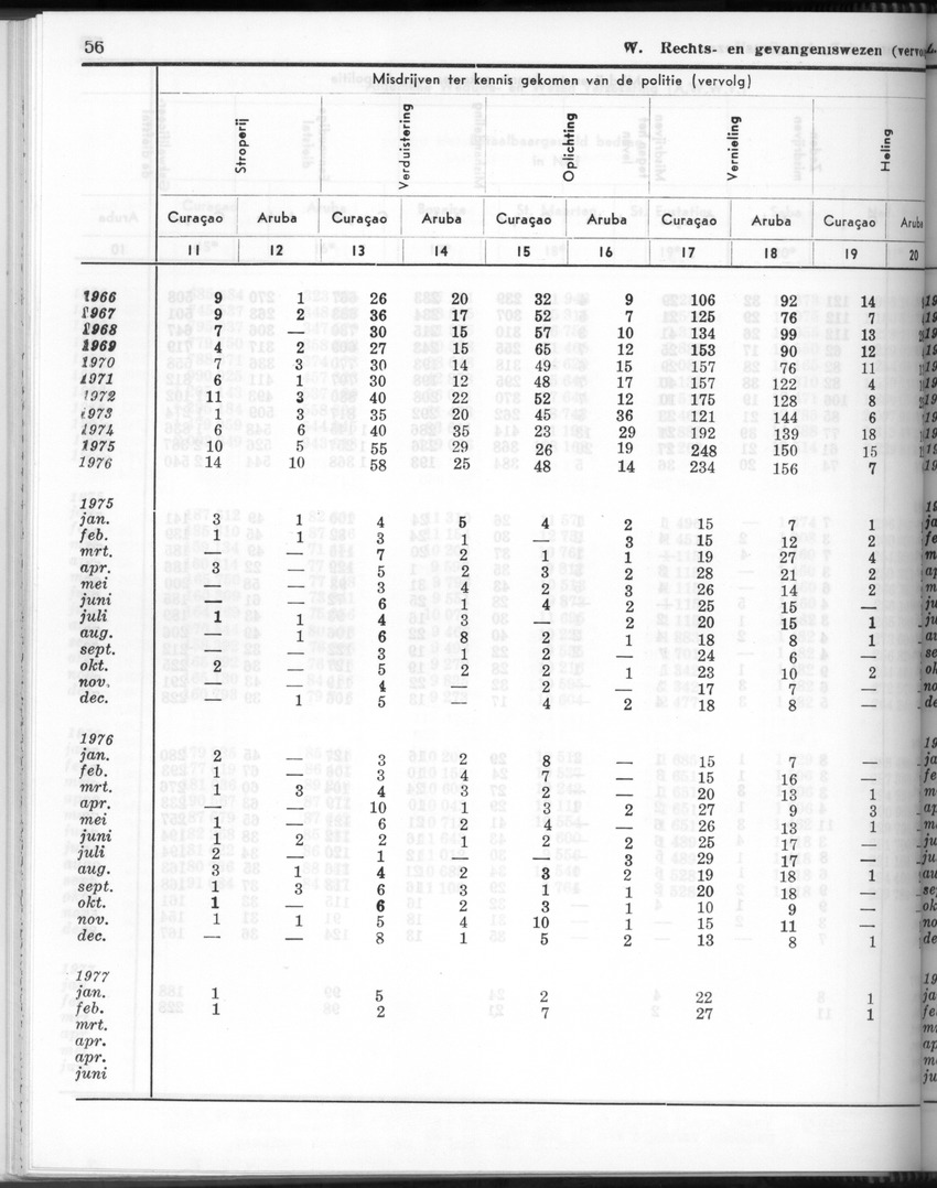 24e Jaargang No.9 - Maart 1977 - Page 56