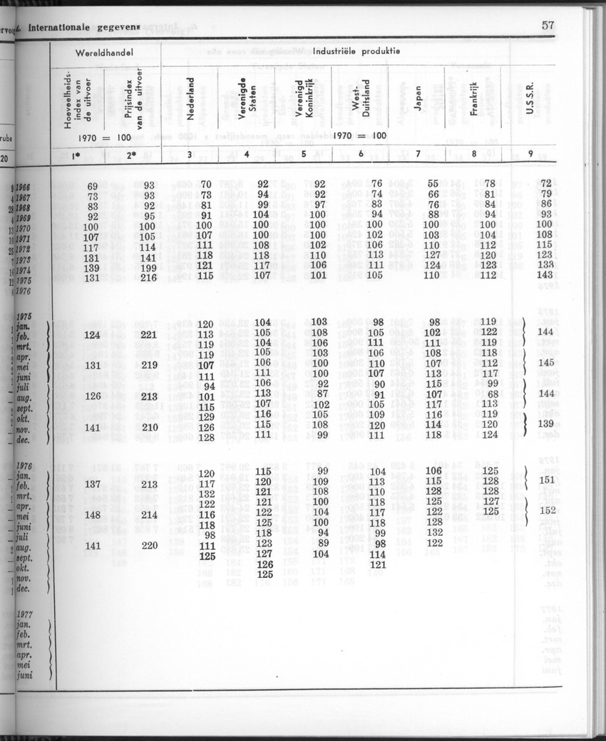 24e Jaargang No.9 - Maart 1977 - Page 57