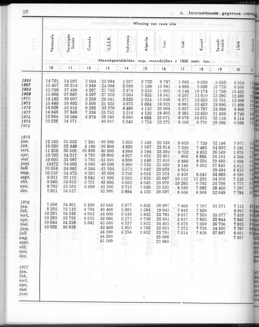 24e Jaargang No.9 - Maart 1977 - Page 58