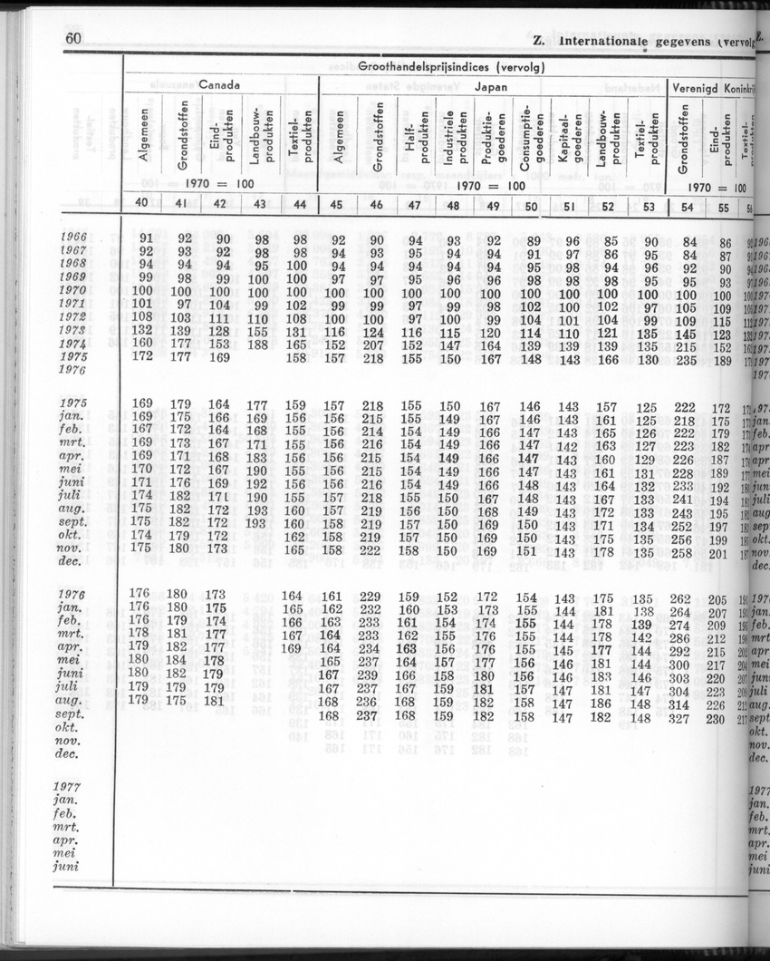 24e Jaargang No.9 - Maart 1977 - Page 60