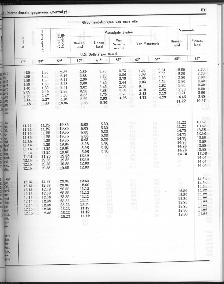 24e Jaargang No.9 - Maart 1977 - Page 61