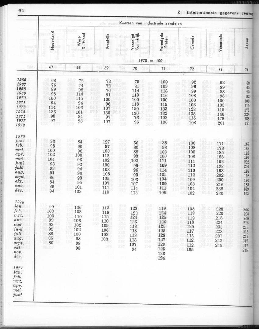 24e Jaargang No.9 - Maart 1977 - Page 62