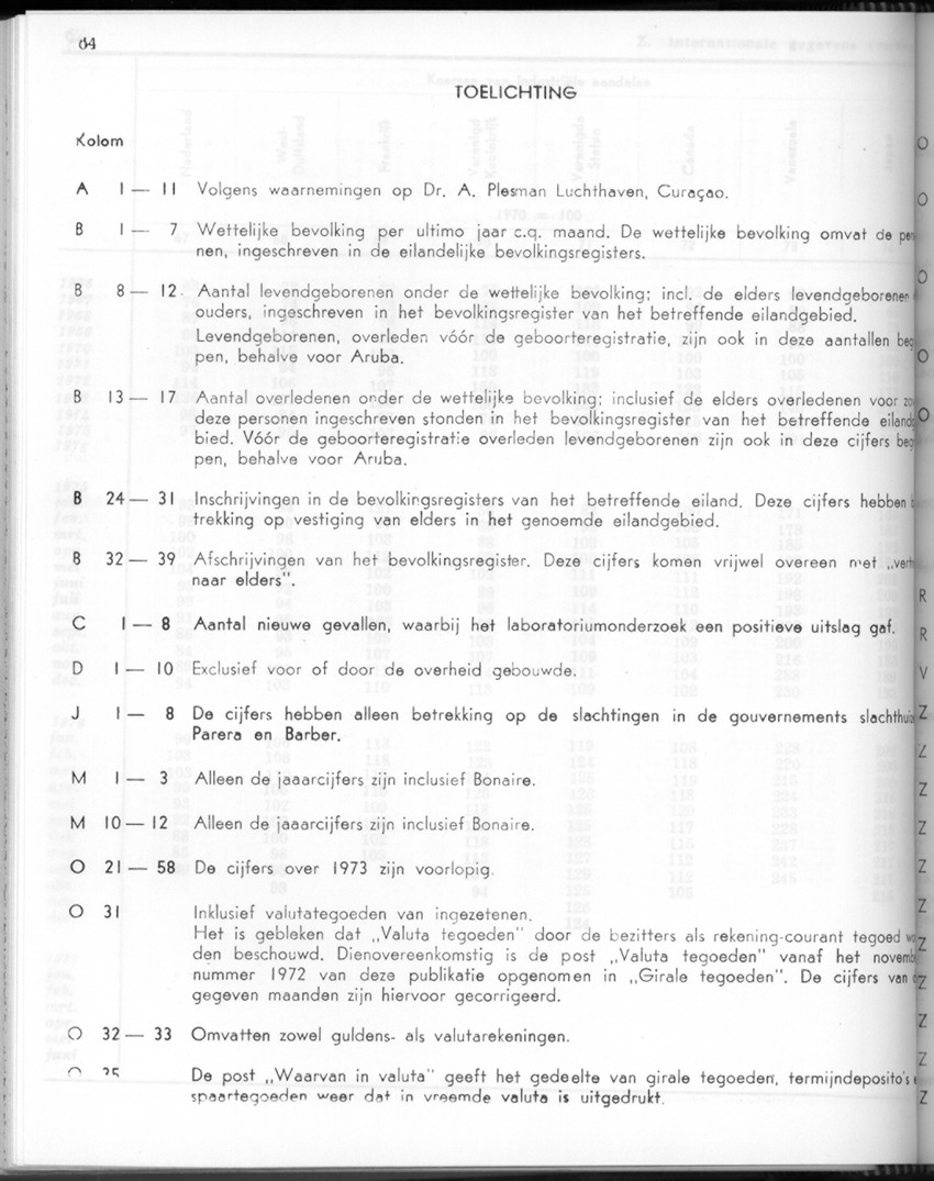 24e Jaargang No.9 - Maart 1977 - Page 64