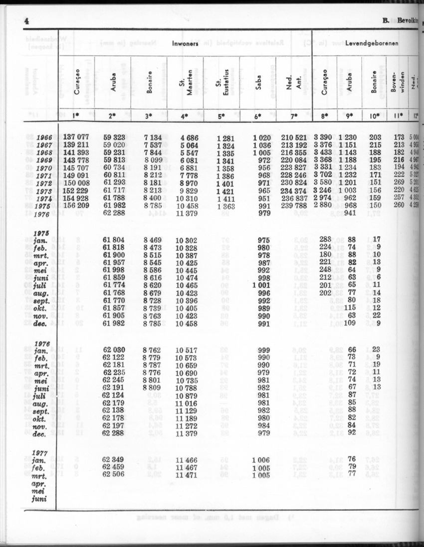 24e Jaargang No.10 - April 1977 - Page 4