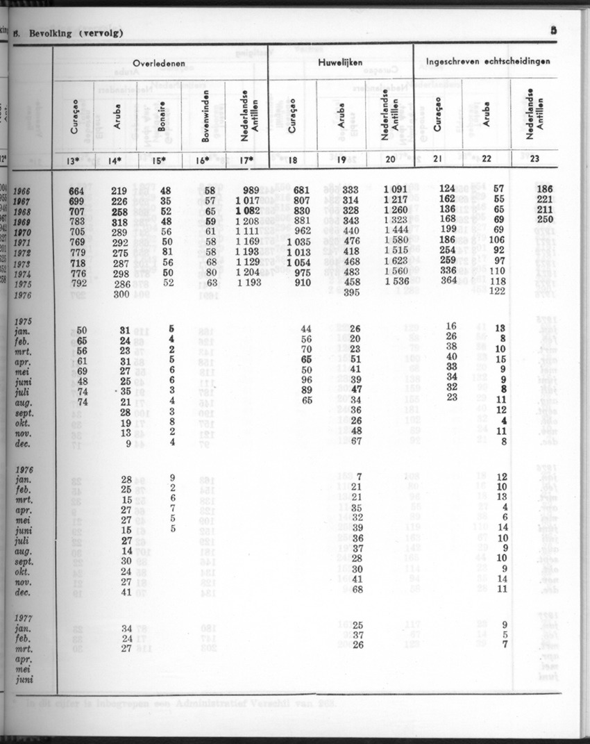 24e Jaargang No.10 - April 1977 - Page 5