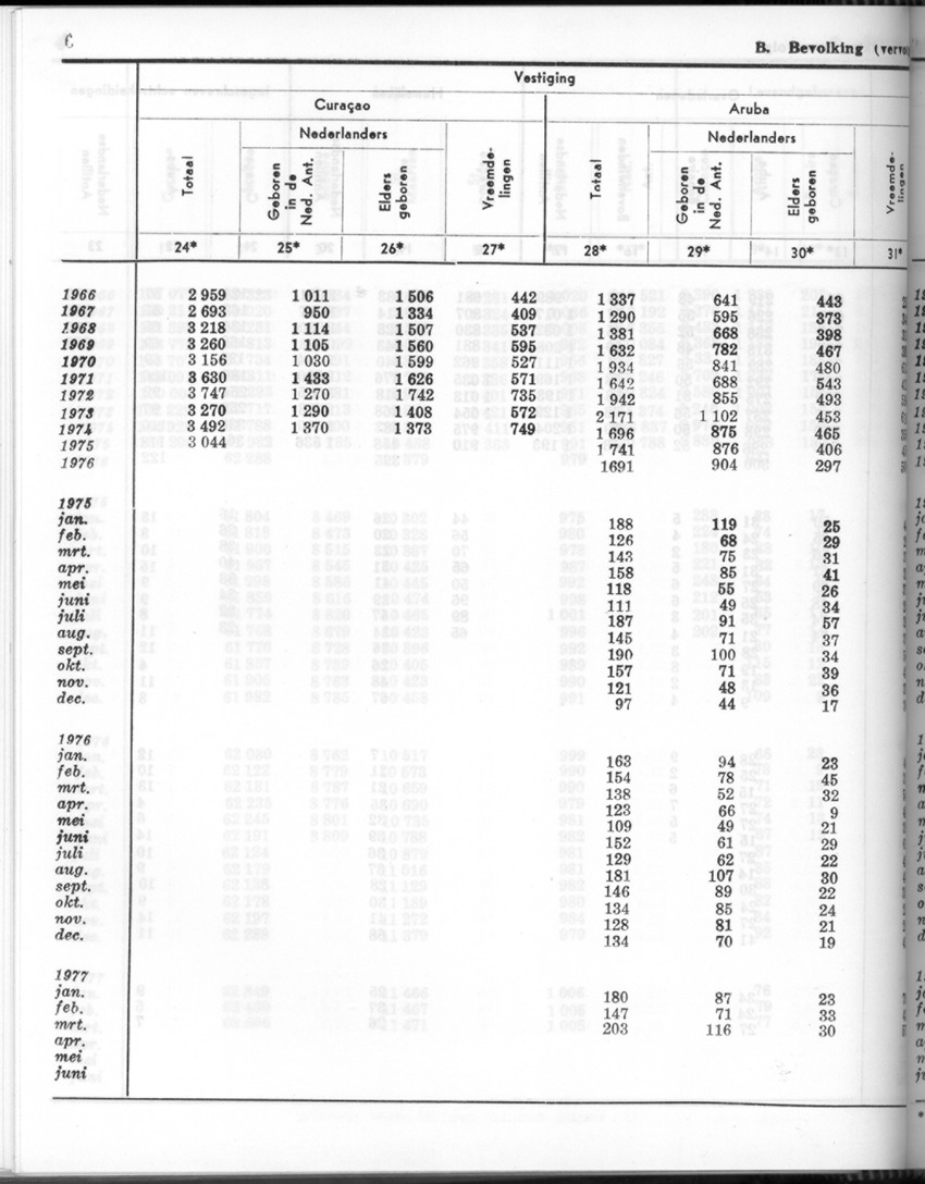 24e Jaargang No.10 - April 1977 - Page 6