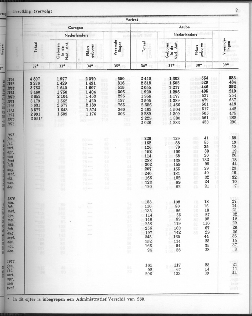 24e Jaargang No.10 - April 1977 - Page 7