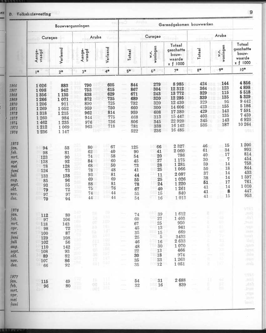 24e Jaargang No.10 - April 1977 - Page 9