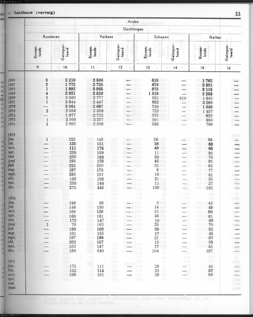 24e Jaargang No.10 - April 1977 - Page 11