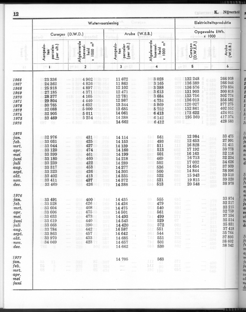 24e Jaargang No.10 - April 1977 - Page 12