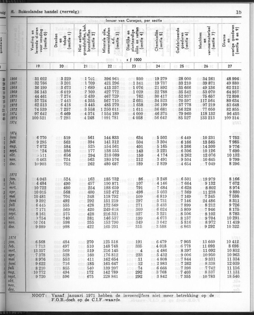24e Jaargang No.10 - April 1977 - Page 15