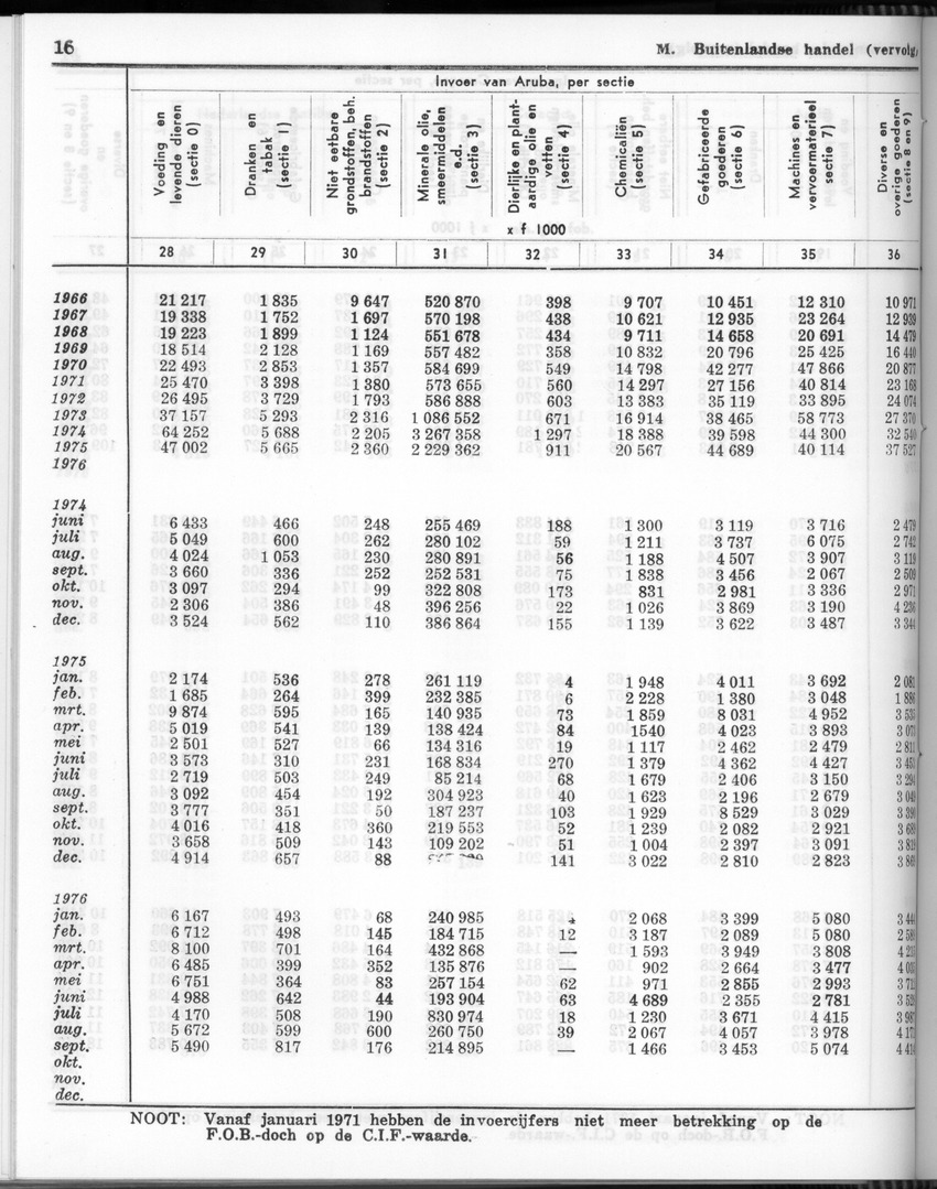 24e Jaargang No.10 - April 1977 - Page 16