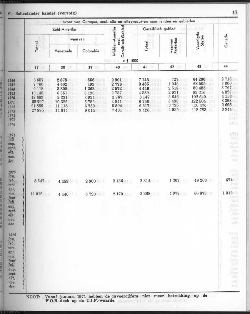 24e Jaargang No.10 - April 1977 - Page 17