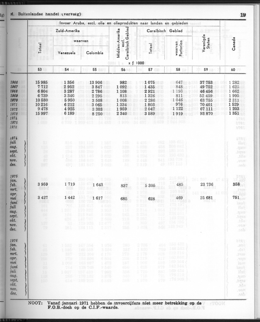 24e Jaargang No.10 - April 1977 - Page 19