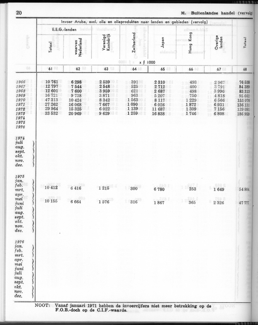 24e Jaargang No.10 - April 1977 - Page 20