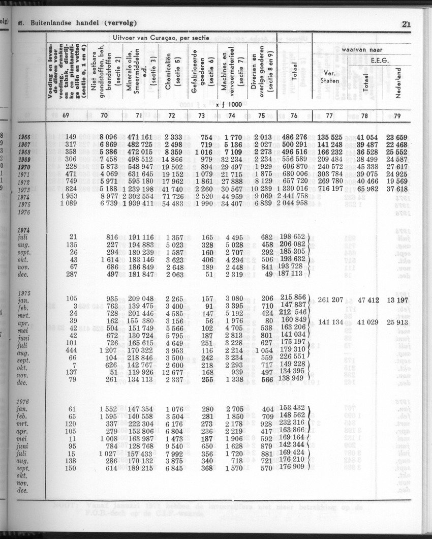 24e Jaargang No.10 - April 1977 - Page 21