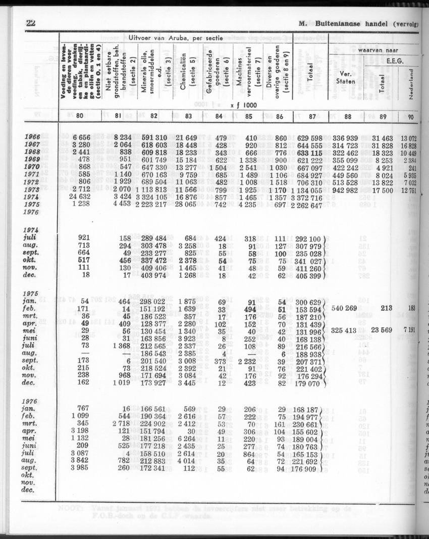 24e Jaargang No.10 - April 1977 - Page 22