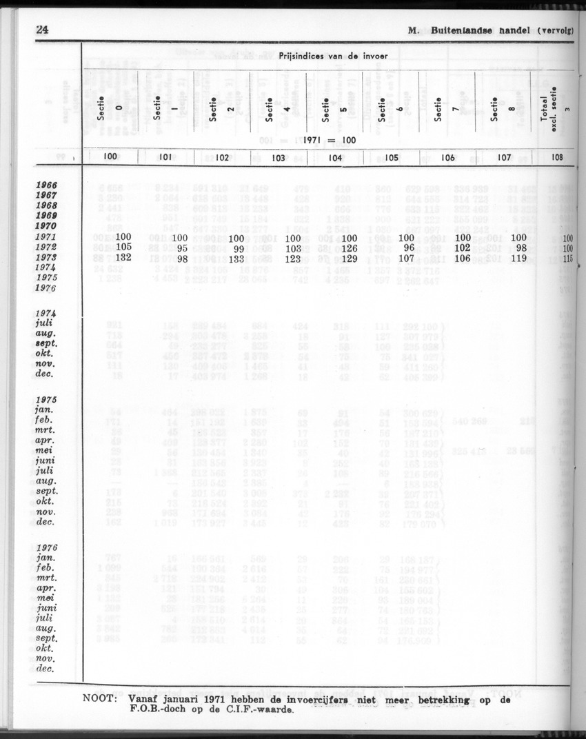 24e Jaargang No.10 - April 1977 - Page 24