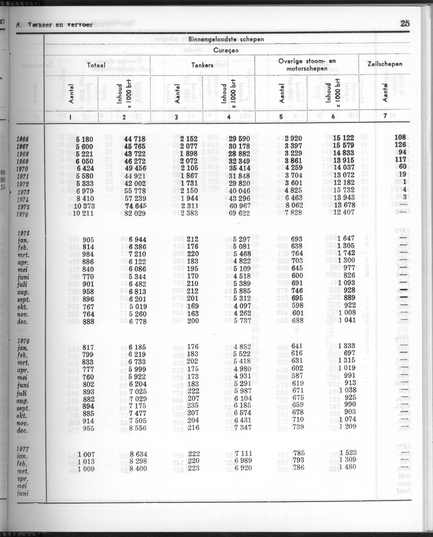 24e Jaargang No.10 - April 1977 - Page 25