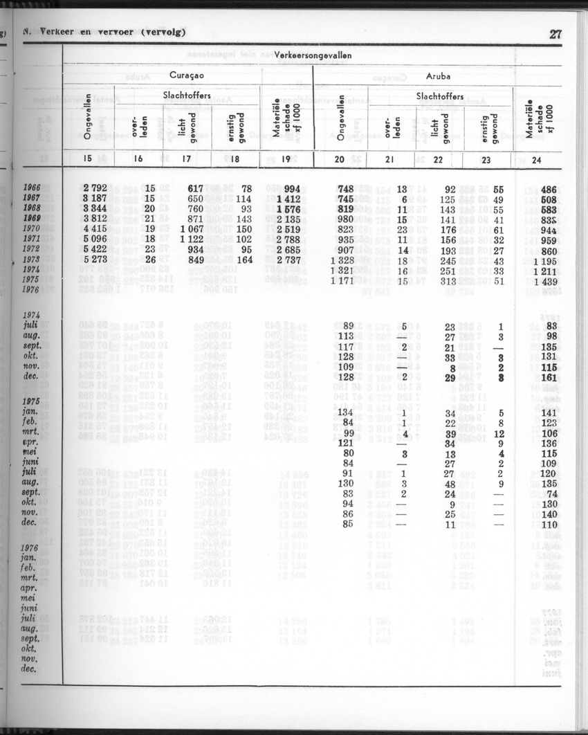 24e Jaargang No.10 - April 1977 - Page 27