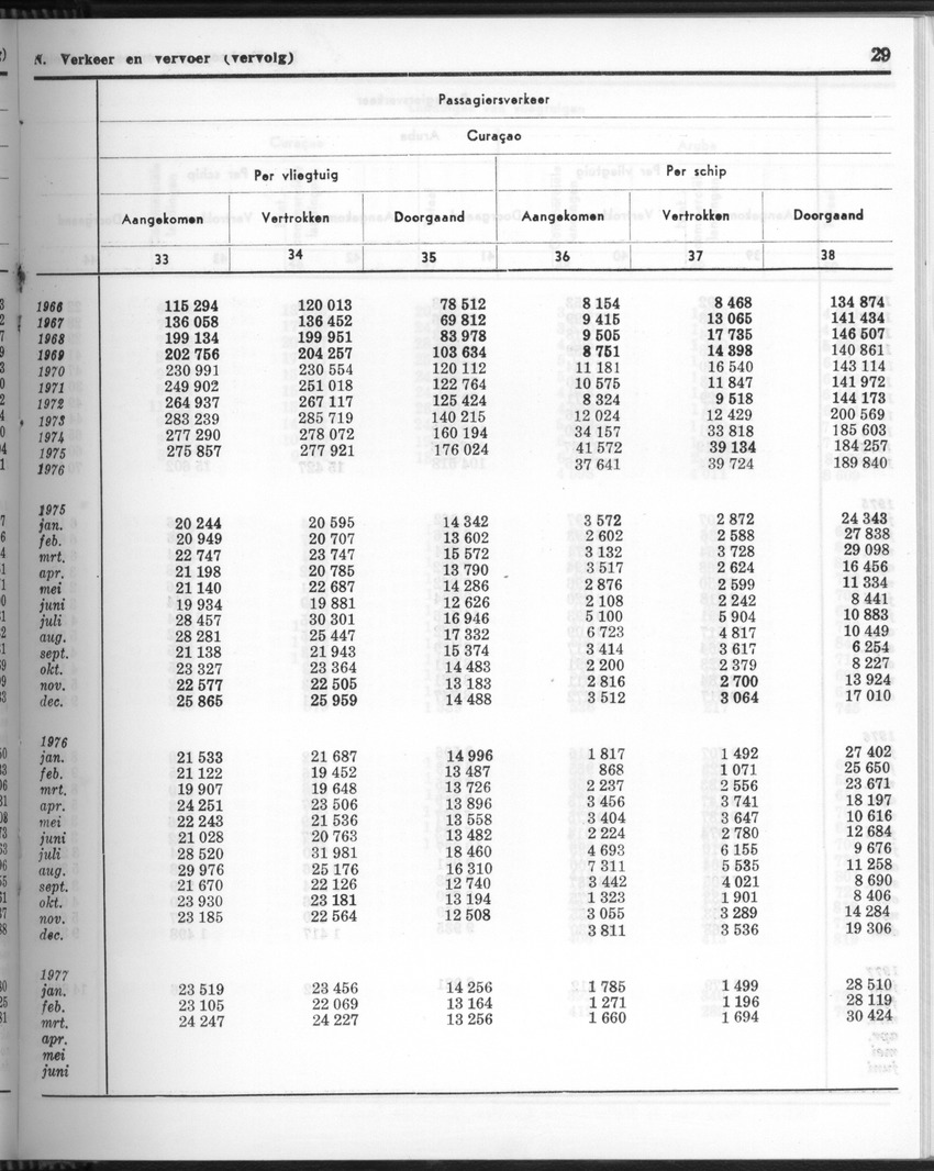24e Jaargang No.10 - April 1977 - Page 29