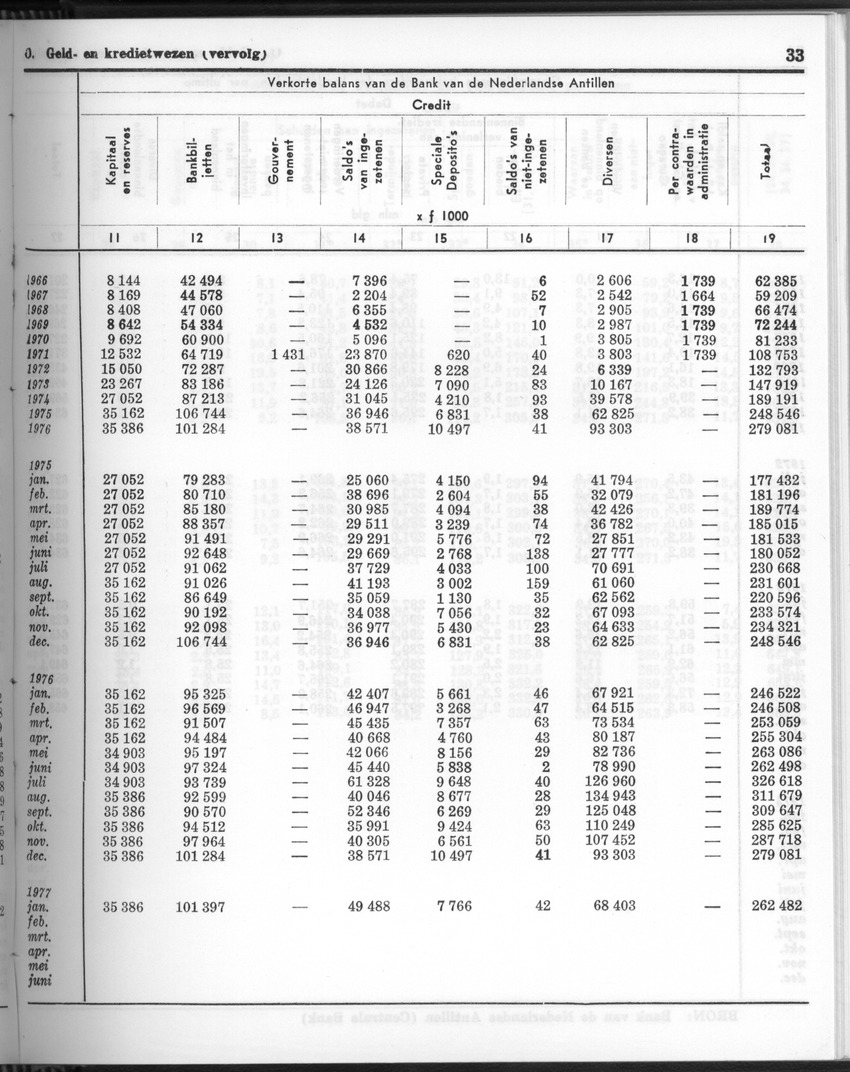 24e Jaargang No.10 - April 1977 - Page 33