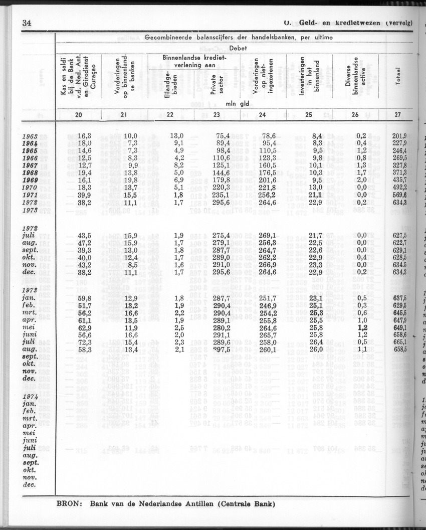 24e Jaargang No.10 - April 1977 - Page 34