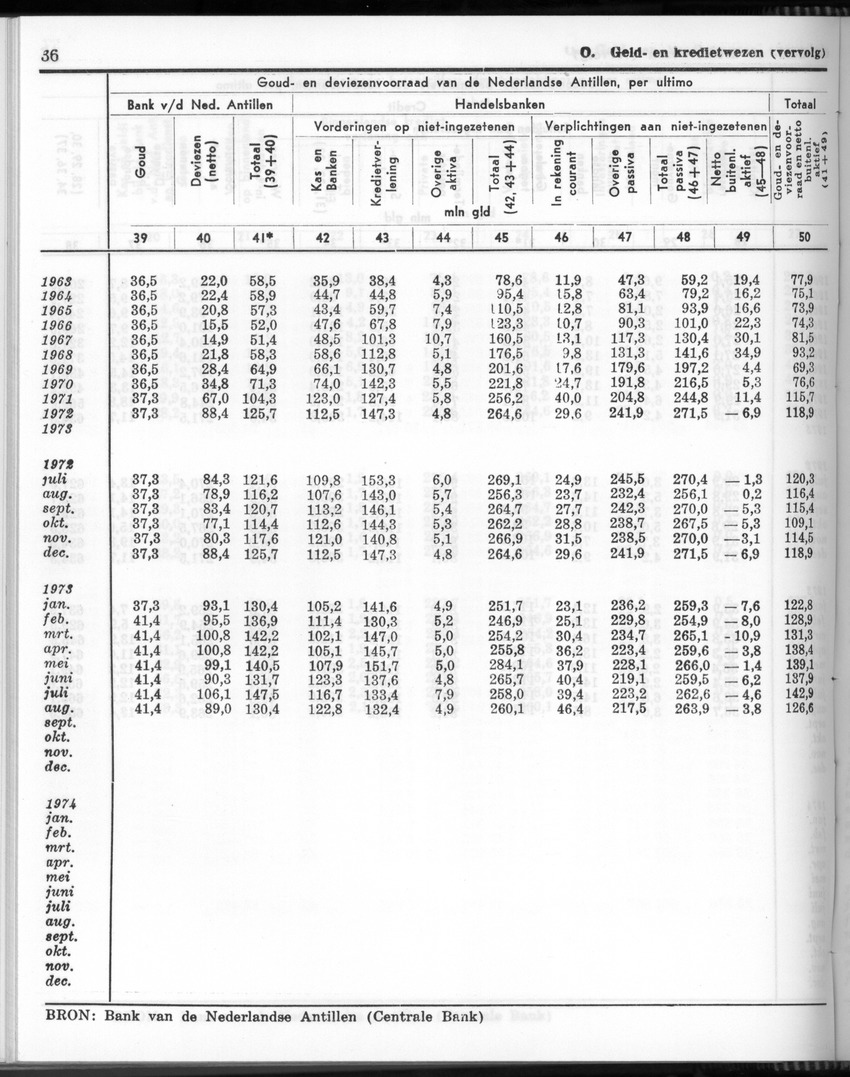 24e Jaargang No.10 - April 1977 - Page 36