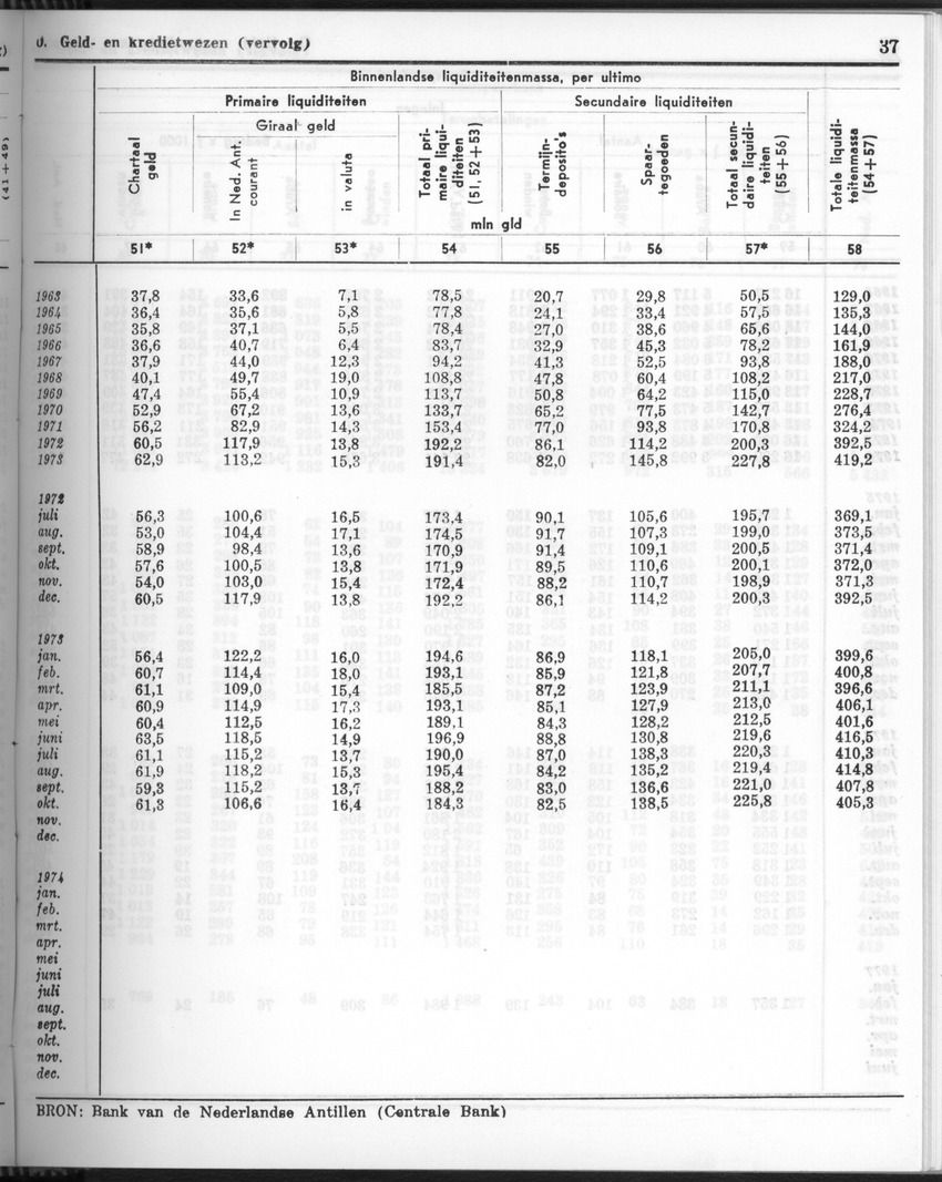 24e Jaargang No.10 - April 1977 - Page 37