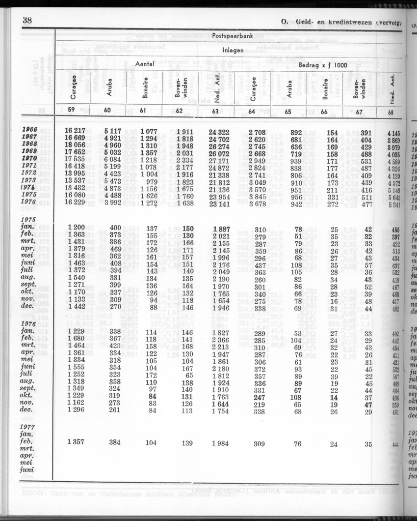 24e Jaargang No.10 - April 1977 - Page 38