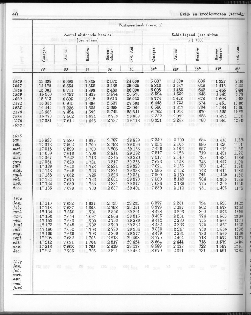 24e Jaargang No.10 - April 1977 - Page 40