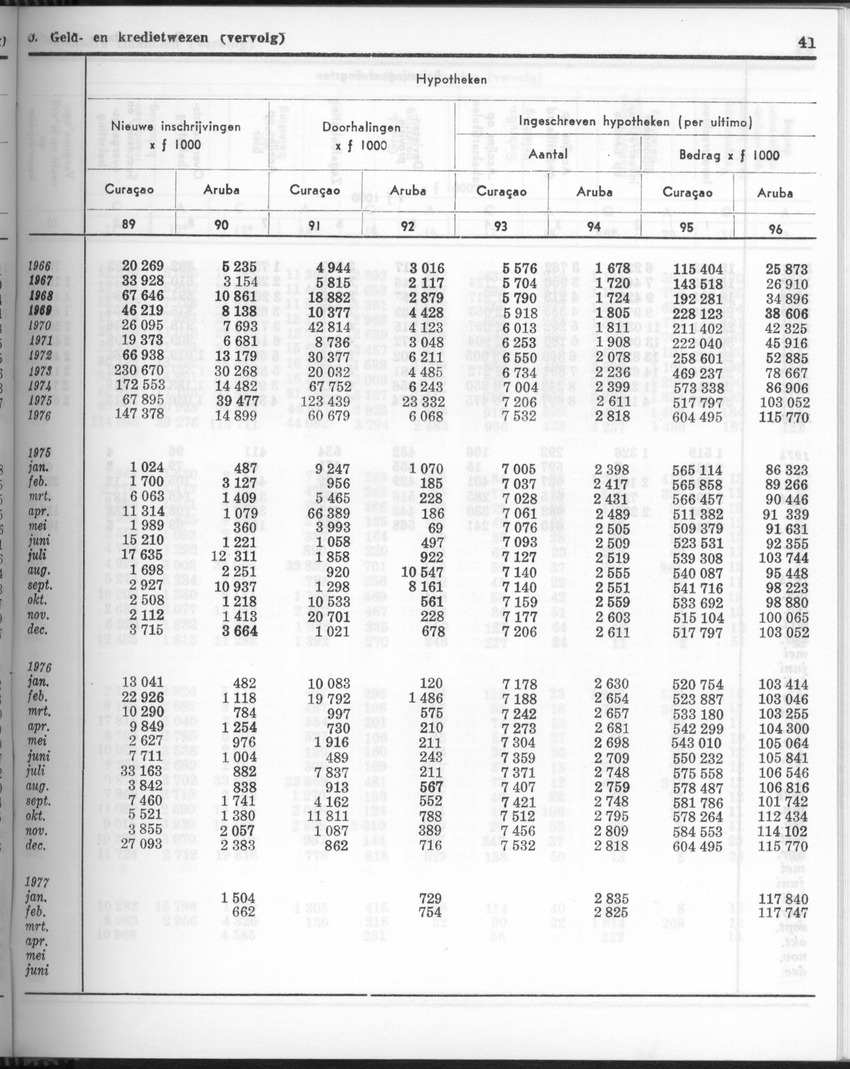 24e Jaargang No.10 - April 1977 - Page 41