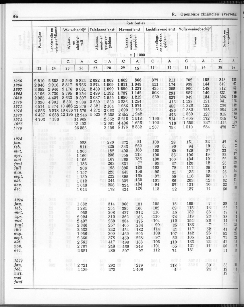 24e Jaargang No.10 - April 1977 - Page 44