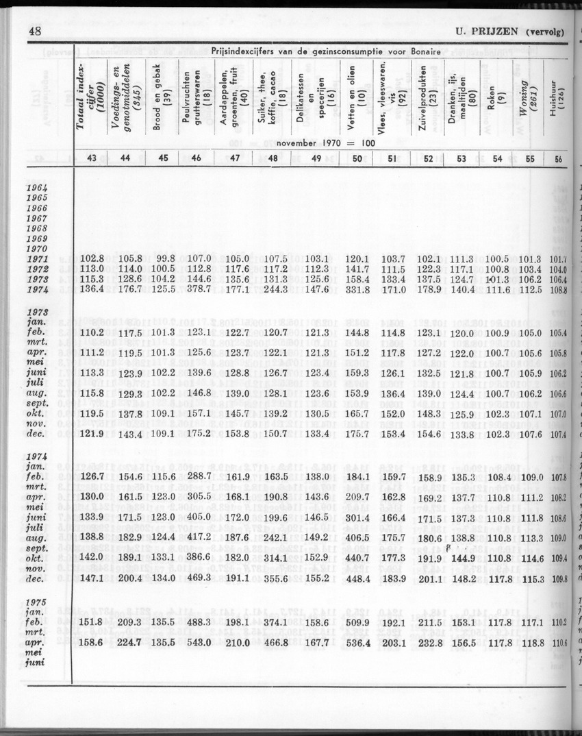 24e Jaargang No.10 - April 1977 - Page 48