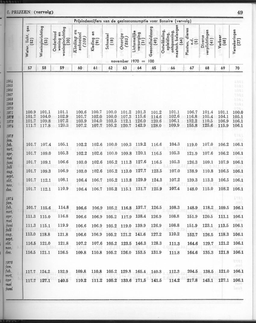 24e Jaargang No.10 - April 1977 - Page 49