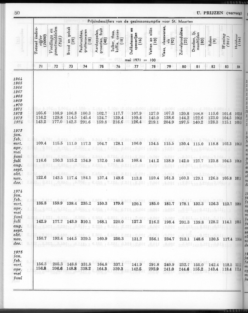 24e Jaargang No.10 - April 1977 - Page 50