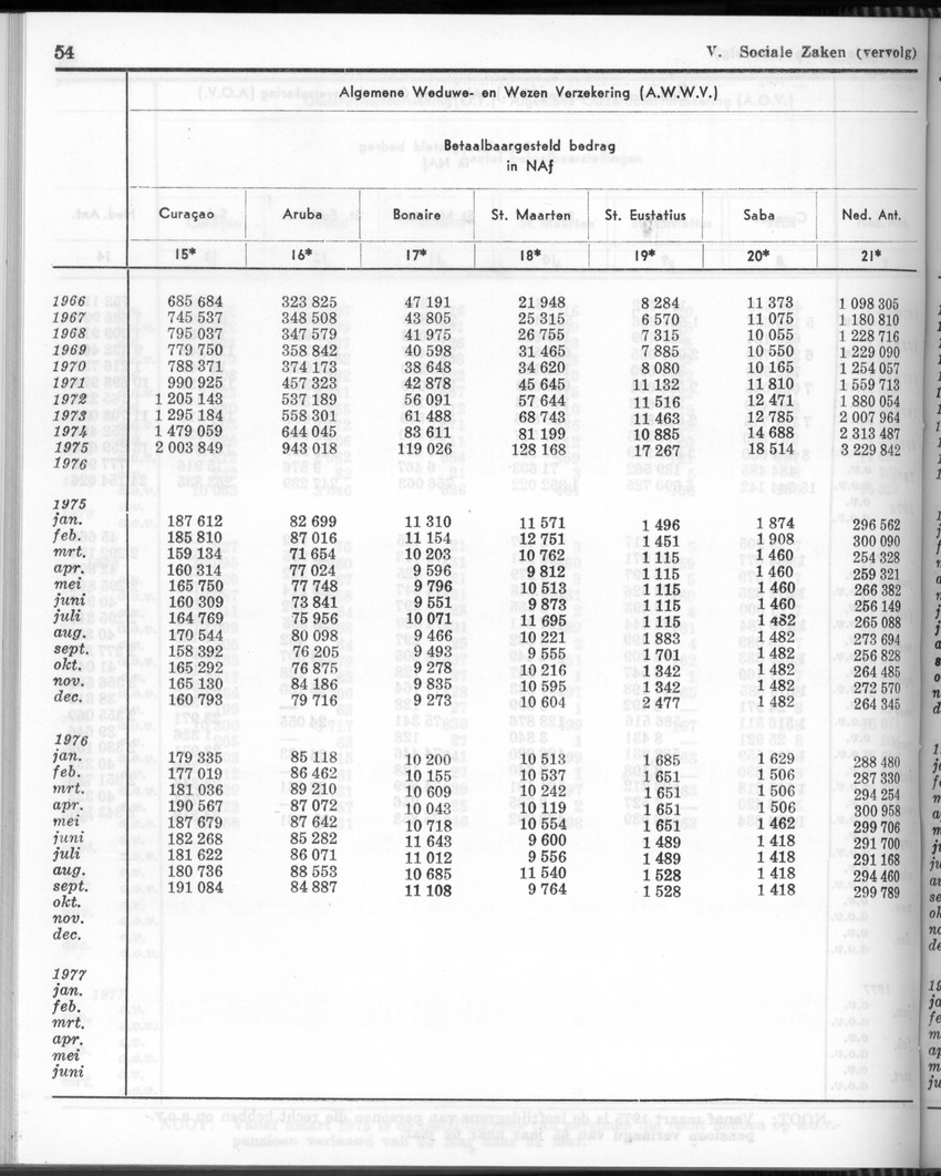 24e Jaargang No.10 - April 1977 - Page 54