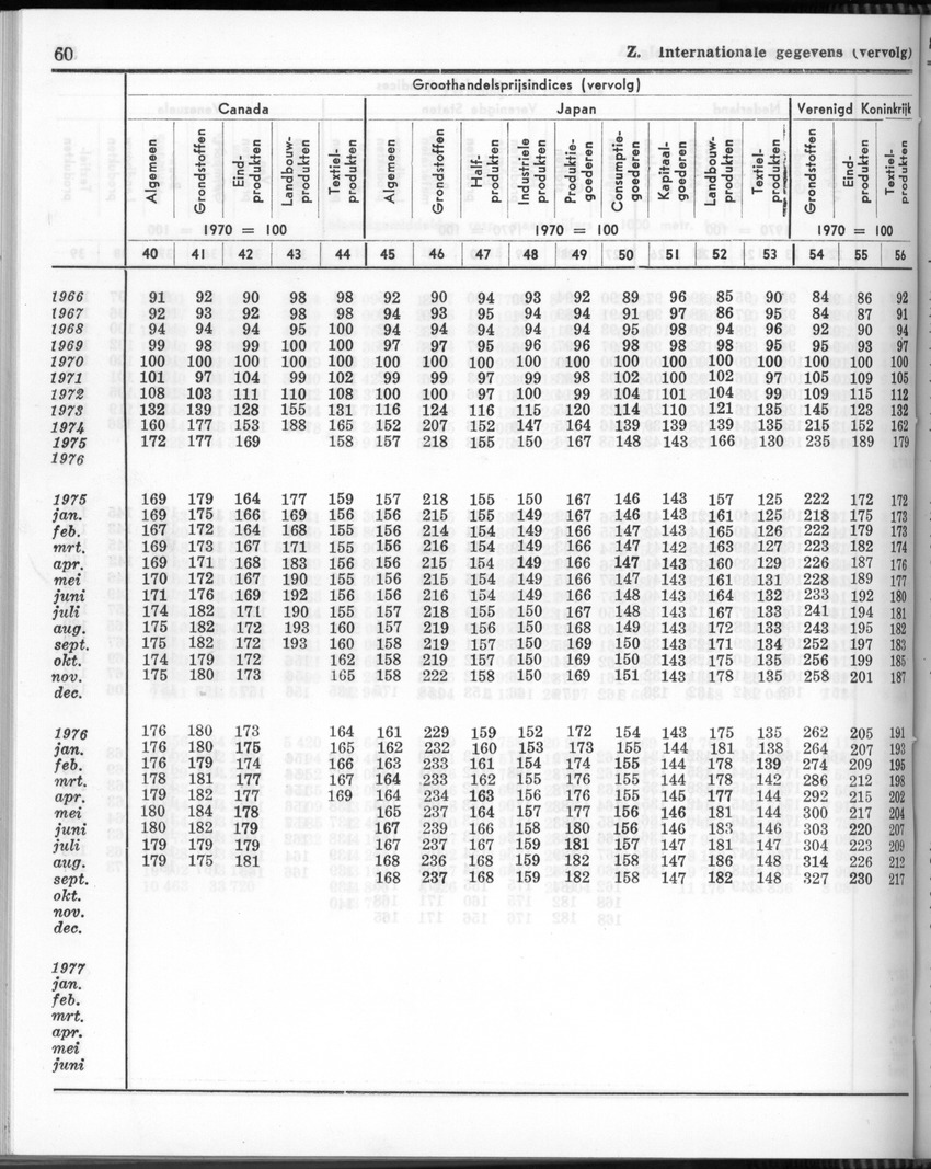 24e Jaargang No.10 - April 1977 - Page 60