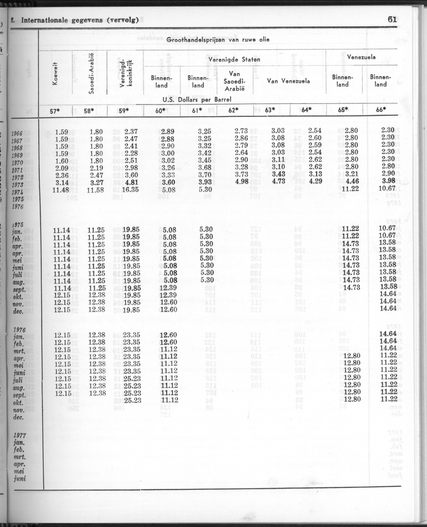 24e Jaargang No.10 - April 1977 - Page 61