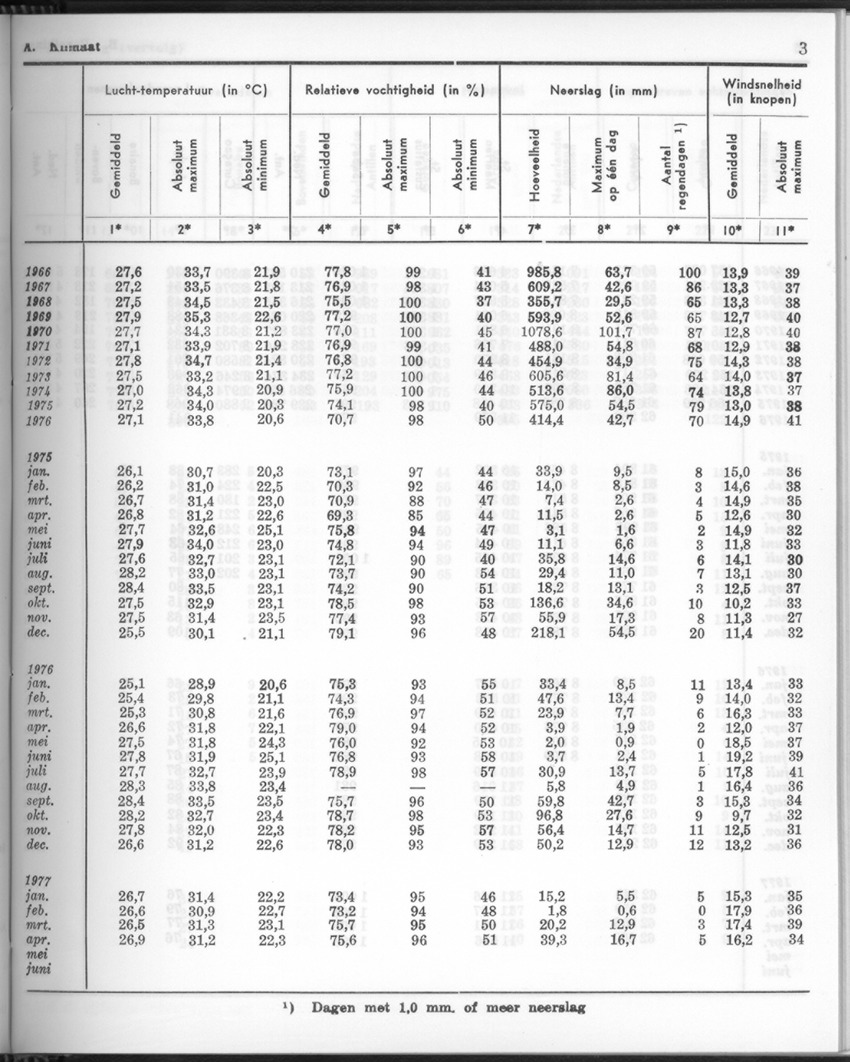 24e Jaargang No 11- Mei 1977 - Page 3