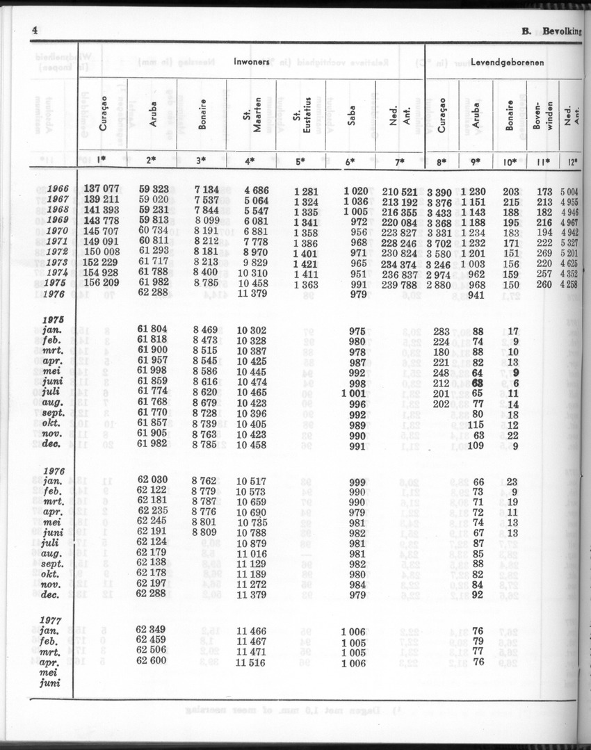 24e Jaargang No 11- Mei 1977 - Page 4